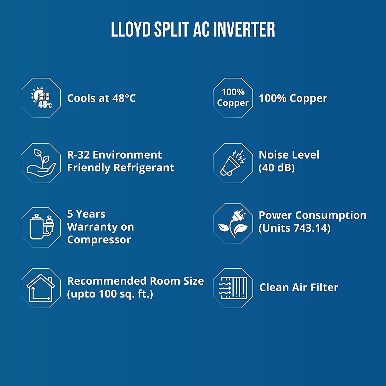Lloyd 1 Ton 3 Star Fixed Speed Split Air Conditioner With PM 2.5 Air Filter & Smart 4-way Swing (Copper, 2023 model - GLS12C3XWBEP, White)
