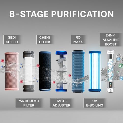 Aquaguard Marvel NXT 8-Stage Alkaline Tech, Stainless Steel Tank Water Purifier | Up to 60% Water Savings | RO+UV+Alkaline Boost Tech | Taste Adjuster | Suitable for Tanker, Borewell & Munici