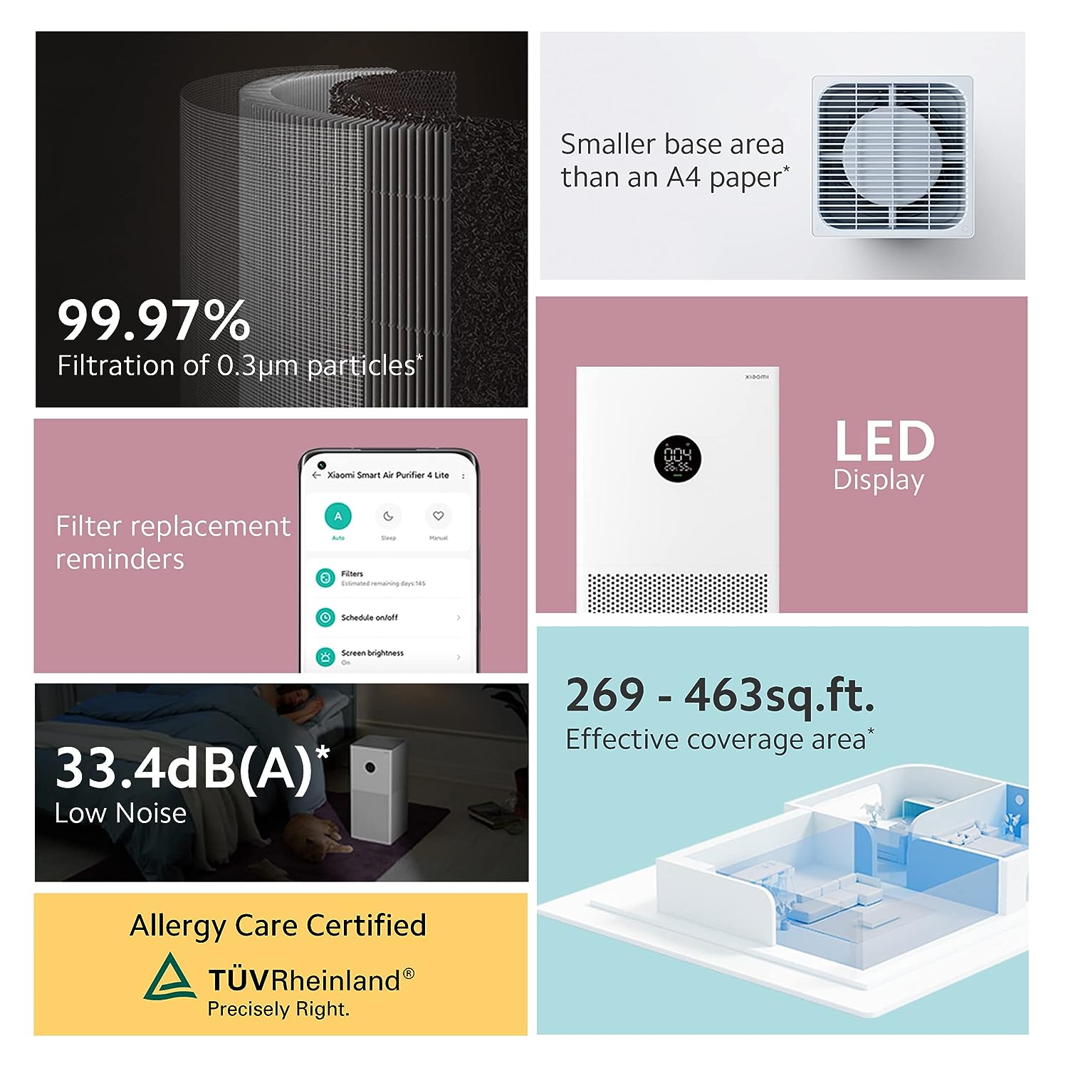 Xiaomi Air Purifier 4 Lite: 99.97% वायु प्रदूषक निष्कासन, 462 वर्ग फीट कवरेज, ऐप और वॉयस कंट्रोल - Alexa/GA