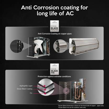 LG 1.5 Ton 5 Star Inverter Split AC (PS-Q19RNZE)