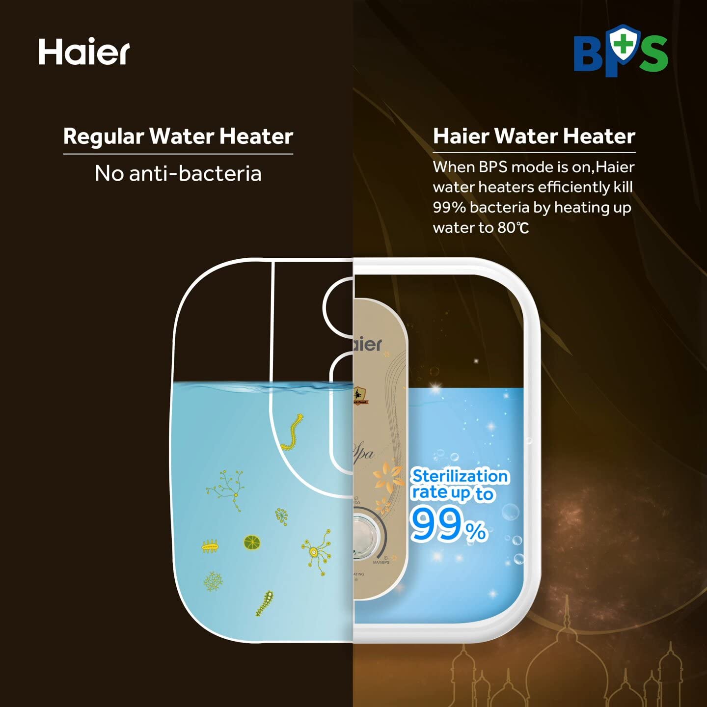 Haier ES15V-EC-S1 Electric Storage 15 Litre Water Heater