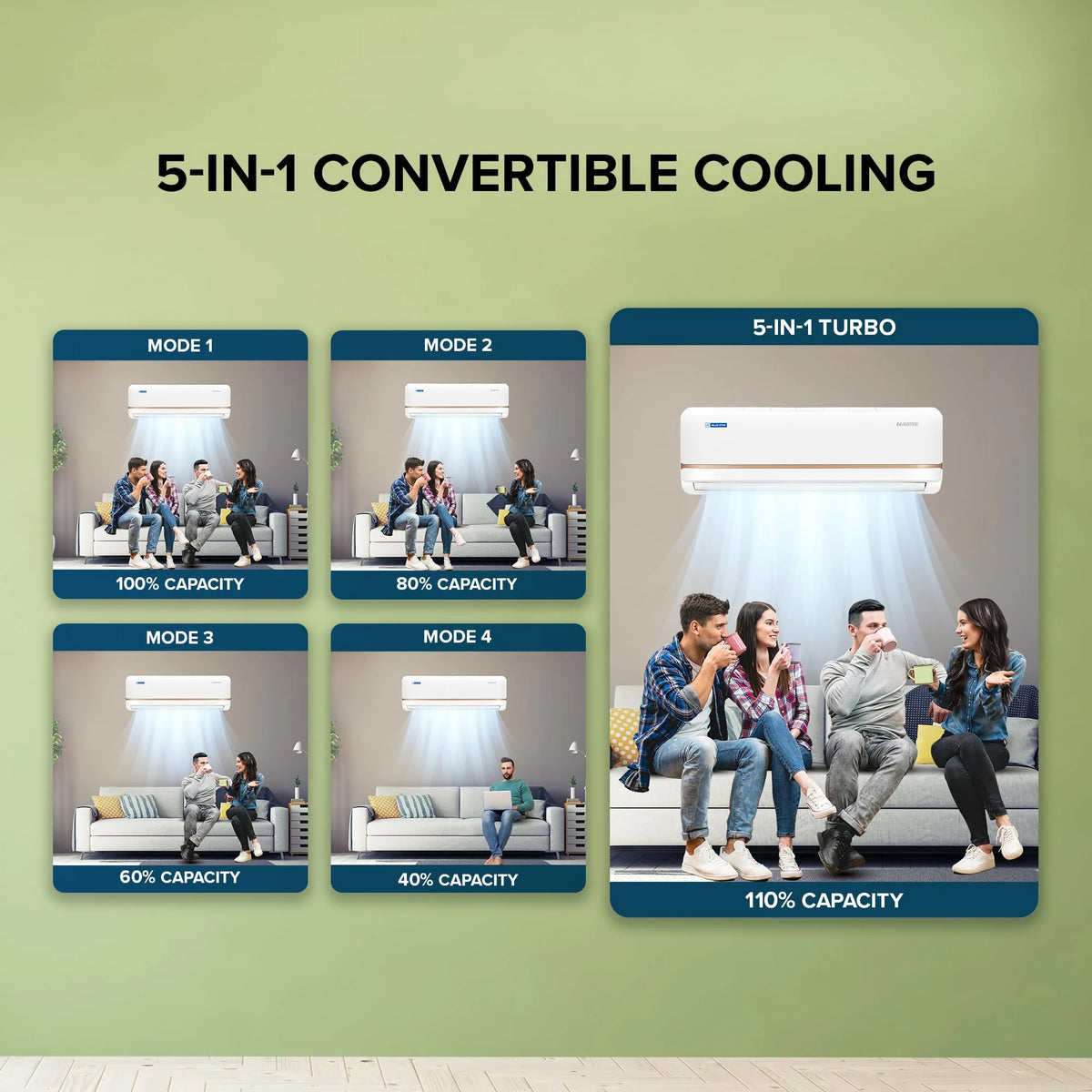 Blue Star 0.8 Ton 3 Star, Inverter Split AC (Copper,Convertible 5 in 1 Cooling, Multi Sensors, Dust Filter Blue Fins, Self Diagnosis, IA309TNU, White)