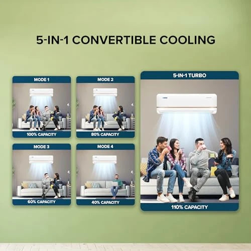 Blue Star 0.8 Ton 3 Star, Inverter Split AC (Copper,Convertible 5 in 1 Cooling, Multi Sensors, Dust Filter Blue Fins, Self Diagnosis, IA309TNU, White)