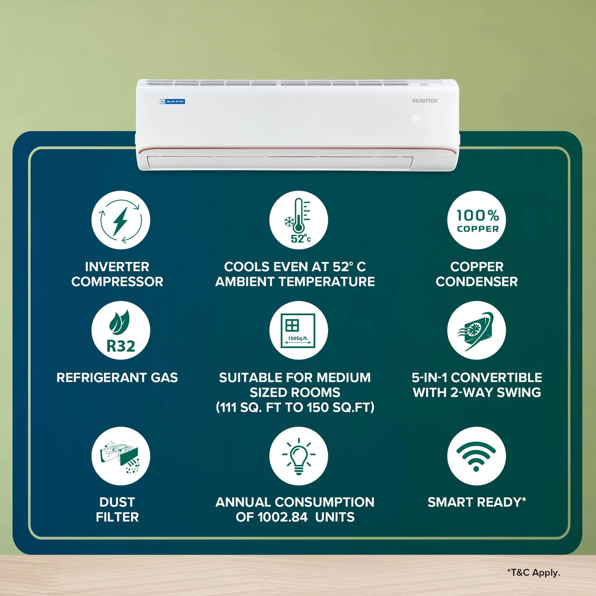 Blue Star 1.5 Ton 3 Star 5 in 1 Convertible Inverter Split AC (Copper, Multi Sensors, Stabalizer Free Operation, Self Diagnosis, IA318FNU, White)
