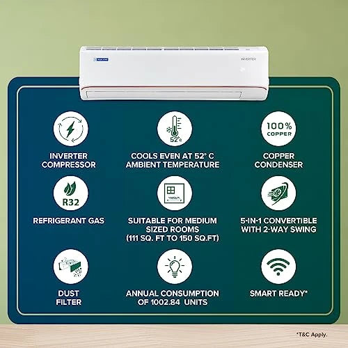 Blue Star 1.5 Ton 3 Star 5 in 1 Convertible Inverter Split AC (Copper, Multi Sensors, Stabalizer Free Operation, Self Diagnosis, IA318FNU, White)