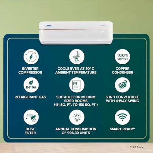 Blue Star 1.5 Ton 3 Star Hot and Cold, Inverter Split AC (Copper, Convertible 5 in 1 Cooling, Multi Sensors, Dust Filter, IC318VCUHC, White)