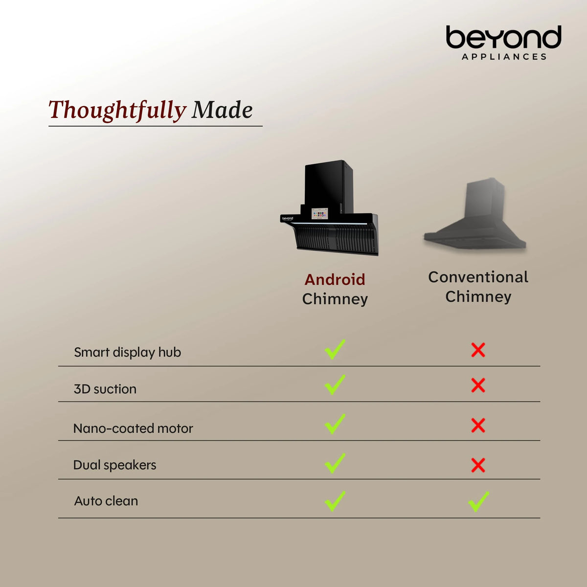 Beyond Appliances Orion 90cm Auto Clean Kitchen Chimney | 1600 CMH Suction | Filterless | Smart Touchscreen Display & Speaker | Baffle Plates | Touch Control | Black Finish.