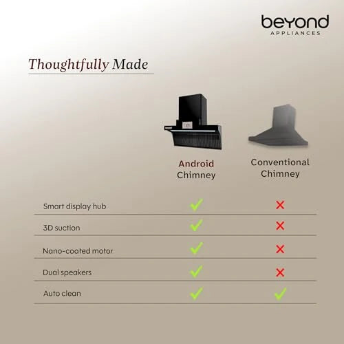 Beyond Appliances Orion 90cm Auto Clean Kitchen Chimney | 1600 CMH Suction | Filterless | Smart Touchscreen Display & Speaker | Baffle Plates | Touch Control | Black Finish.