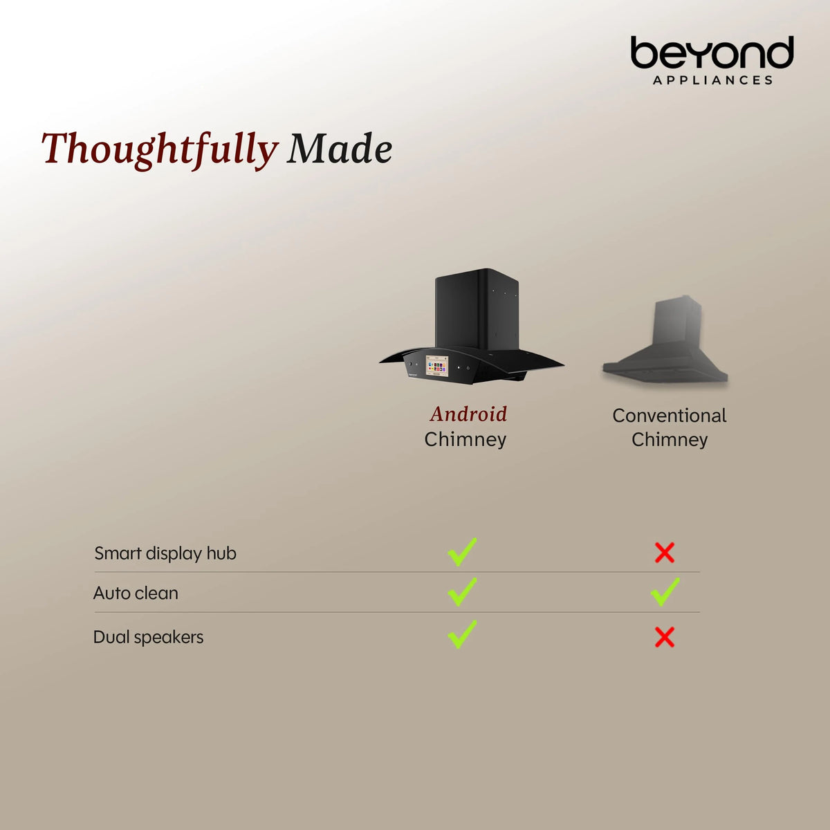 Beyond Appliances Asteria 90cm Auto Clean Kitchen Chimney | 1408 CMH Suction | Filterless | Curved Glass | Smart Screen & Speakers | Touch Control | Black Finish