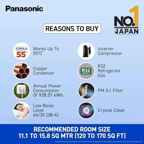 Panasonic 1.5 Ton 3 Star Hot & Cold Inverter Split AC (Higher Airflow, -7~55 Deg. C Operation, Copper Condenser, 7in1 Convertible, 2-Way Swing, PM 0.1 Filter, CS/CU-EZ18BKYF, White)