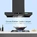 Faber Coral 75cm 1500m³/hr BLDC Autoclean T-Shape Chimney | Built In Oil Collector | Touch & Gesture Control | 12Yr Motor,2Yr Comprehensive Warranty by Faber | Hood Coral BLDC FL HC SC BK IN 75