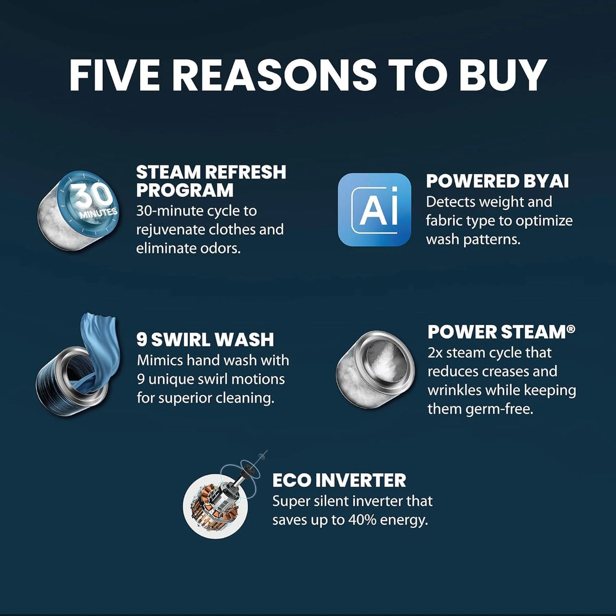 IFB 10 Kg 5 Star, DeepClean®, AI Powered, WiFi, Fully Automatic Front Load Washing Machine (EXECUTIVE PLUS BXN 1014KH, PowerSteam®, 9 Swirl, Steam Refresh, Inbuilt Heater, Eco Inverter, Black VCM)