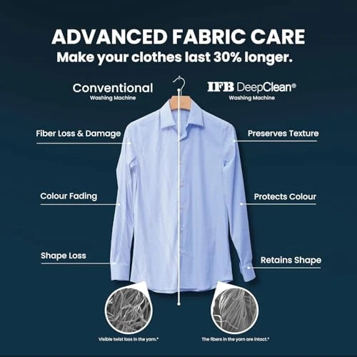 IFB 10 Kg 5 Star, DeepClean®, AI Powered, WiFi, Fully Automatic Front Load Washing Machine (EXECUTIVE PLUS BXN 1014KH, PowerSteam®, 9 Swirl, Steam Refresh, Inbuilt Heater, Eco Inverter, Black VCM)