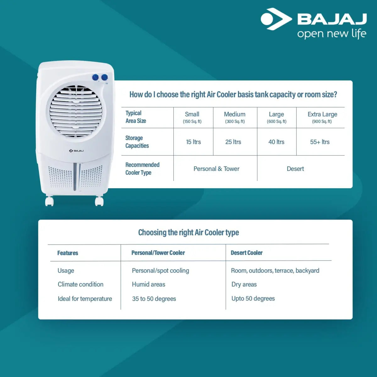 Bajaj PMH 25 DLX 24L Personal Air Cooler White