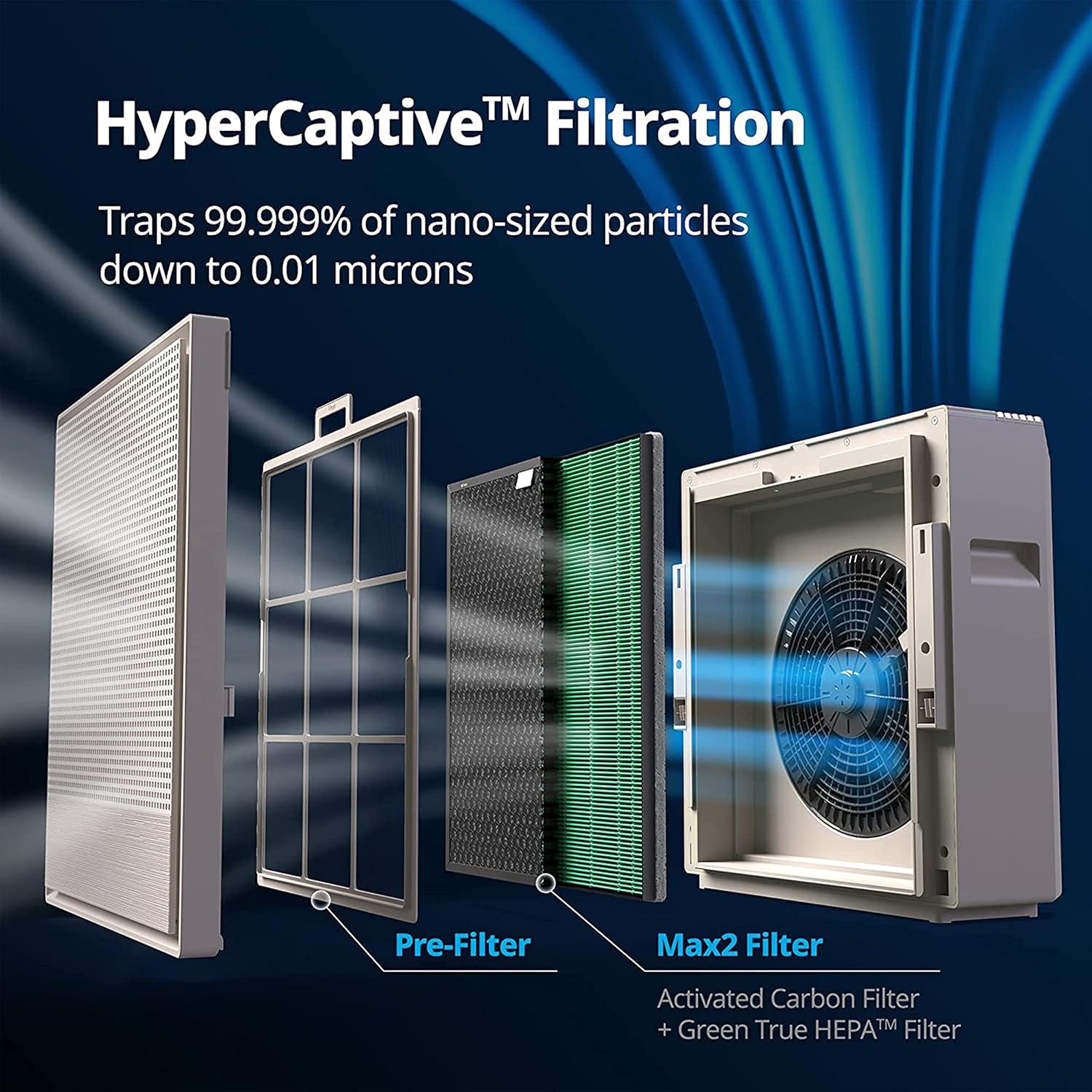 Coway Airmega 250 (AP-1720H) Living Room Air Purifier: 8500Hrs Filter Life, H13 True HEPA Filter, Anti-Virus, Allergy & Germ Protection, PM 0.01