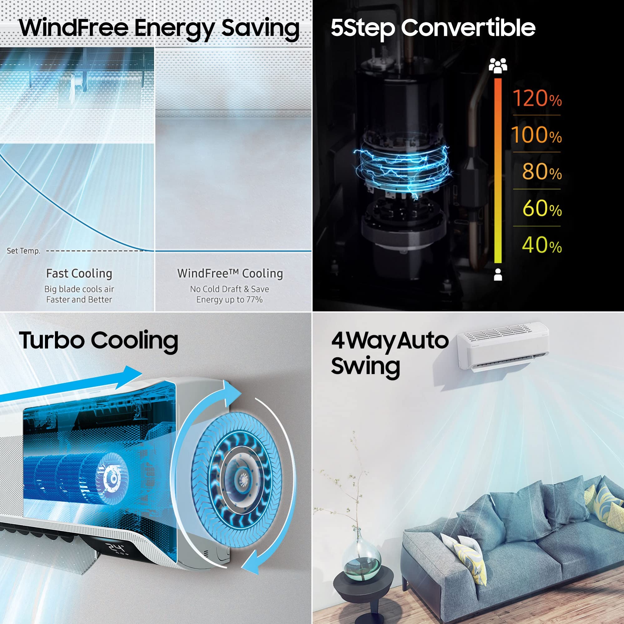 Samsung 1.5 Ton 3 Star Wind-Free Technology Inverter Split AC (Copper, Convertible 5-in-1 Cooling Mode, Anti-bacterial Filter, 2023 Model AR18CYLAMWK White)