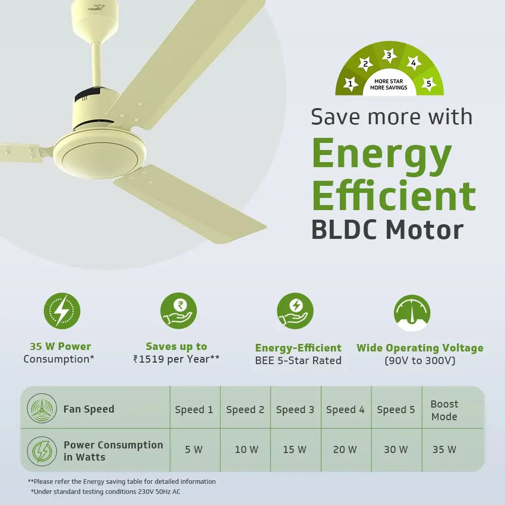V-Guard Ecowind Neo Plus BLDC Motor Ceiling Fan with Remote (1200 mm) (Ivory)