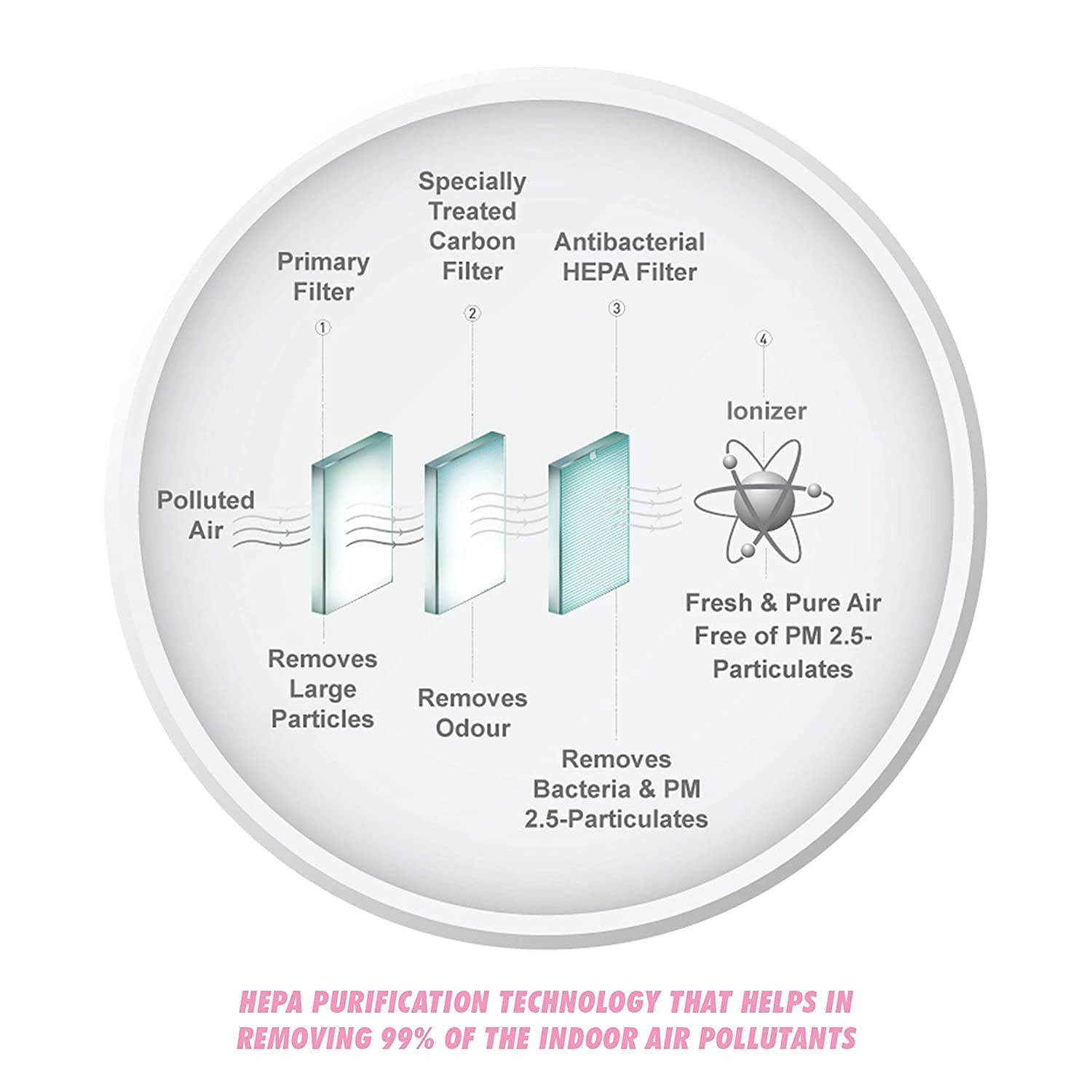 Kent 15002 Aura Air Purifier Child Lock Feature white
