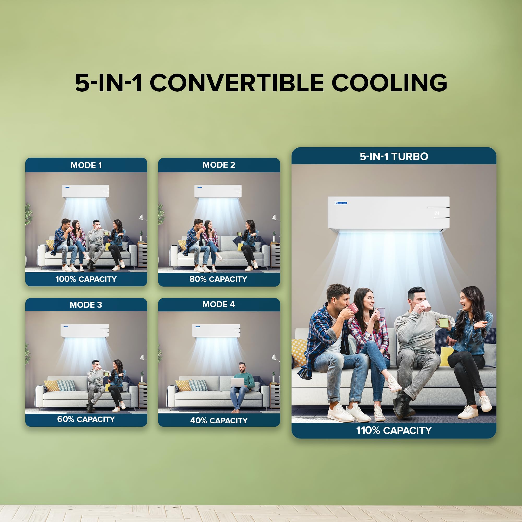Blue Star 1.5 Ton 3 Star Inverter Split AC (Copper, Smart Ready, 5 in 1 Convertible, Turbo Cool, ID318YKU, 2023 Model, White)