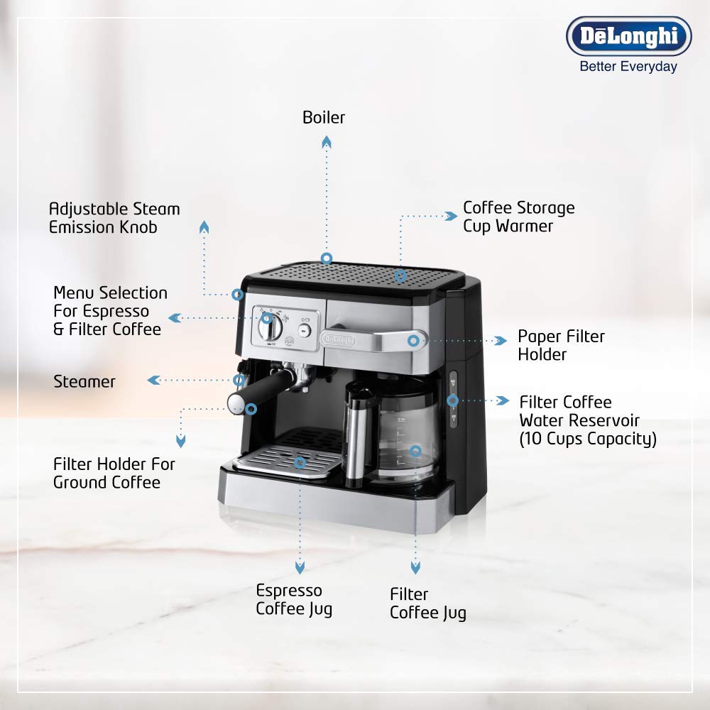 DELONGHI BCO420 1750-Watt Pump and Drip Coffee Maker