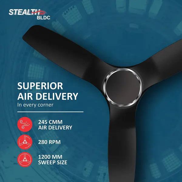 Havells Stealth Air The most silent Fan 1200mm BLDC motor and Remote Controlled Metallic Black