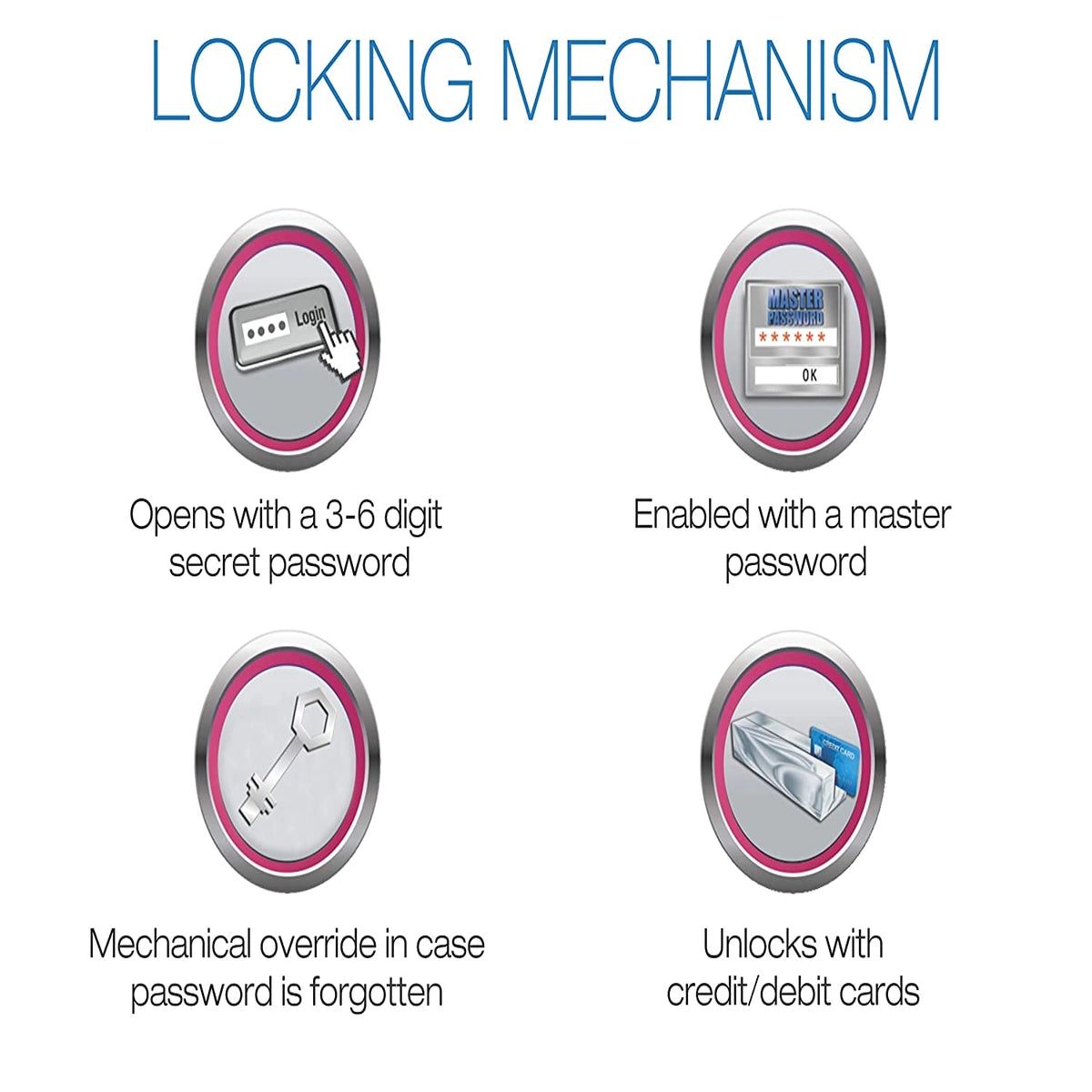 Godrej Security Solutions Eswipe Safe (Silver)