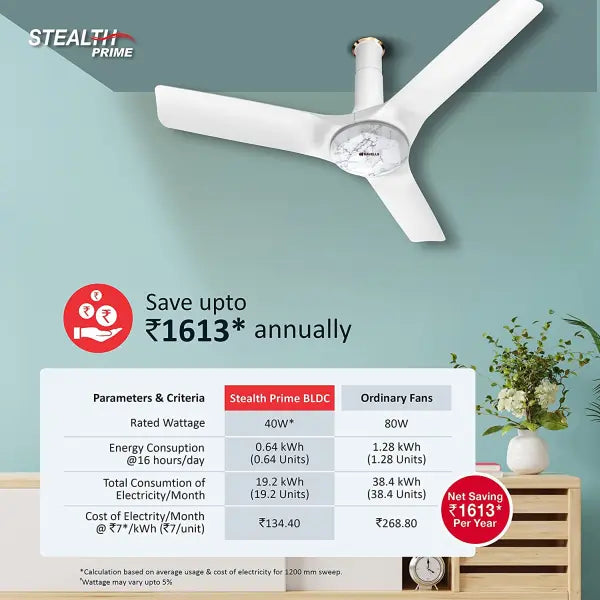 Havells Stealth Prime The most silent fan 1200mm BLDC motor and Remote Controlled Ceiling Fan Marble Pearl White