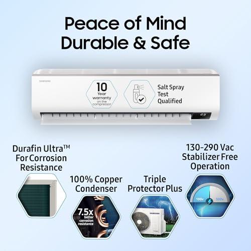 Samsung 1.5 Ton 5 Star (5-in-1 Convertible Cooling, 2023 Model, AR18CYNZABE, Stabilizer Free Operation, Inverter Split AC, White
