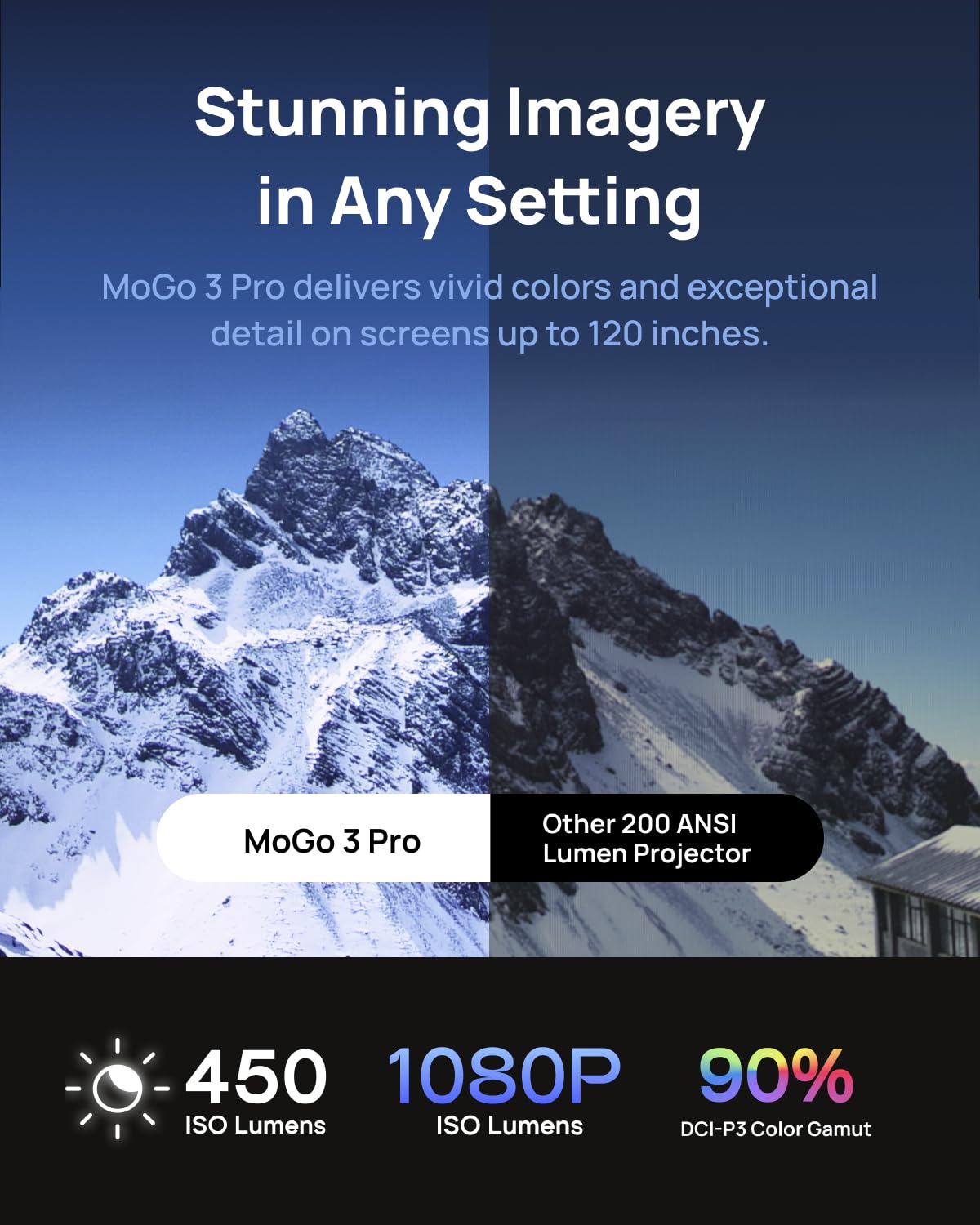 XGIMI MoGo 3 Pro DLP Projector, 1080P FHD, 450 ISO Lumens, GTV & Netflix, 4K Support, 130° Stand