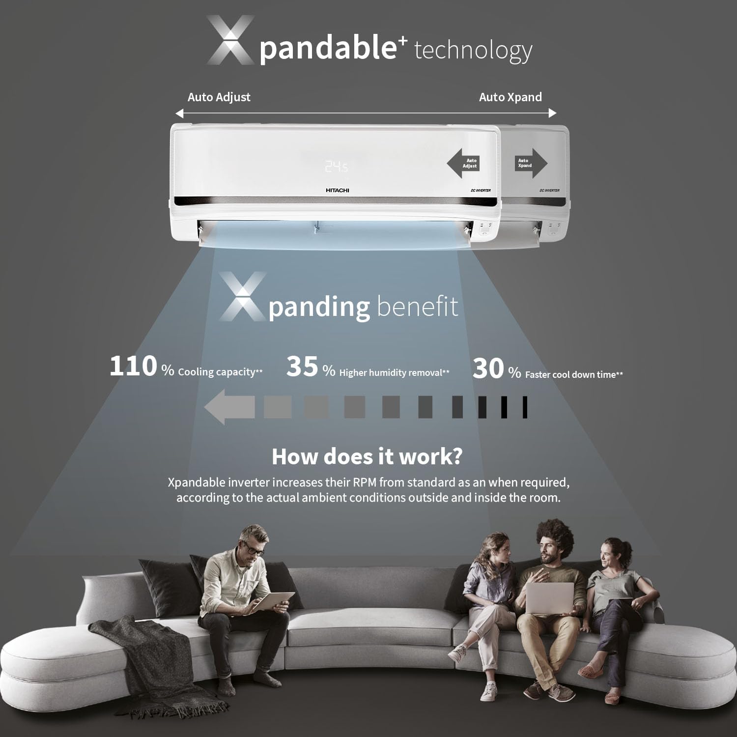 Hitachi 2T 5 Star Inverter Split AC with Dust Filter, RAS.V522PCBISH1: Xpandable+ Technology
