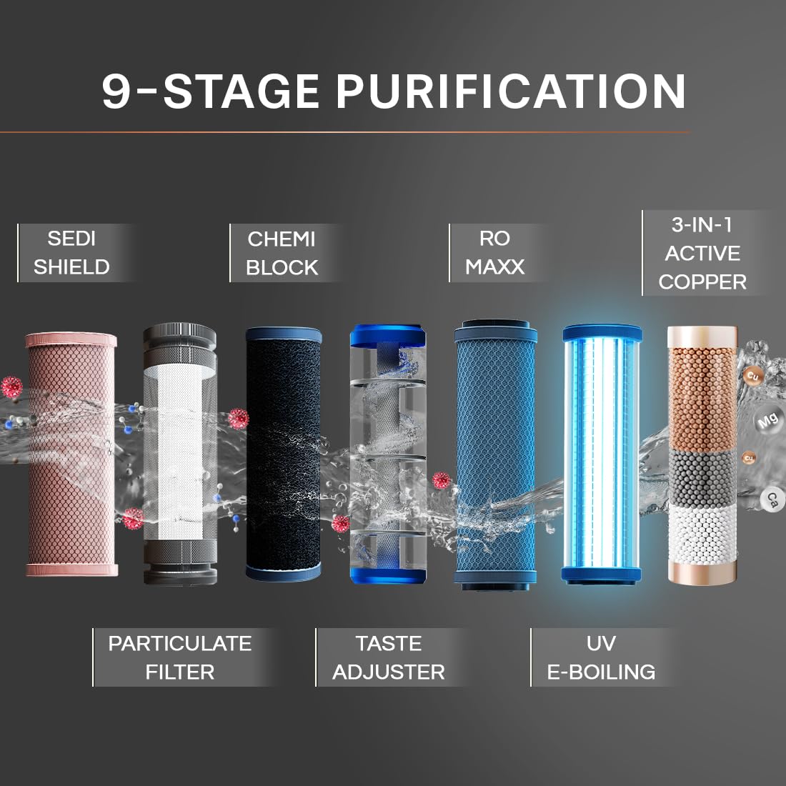 Aquaguard Eden Stainless Steel Tank 9-Stage RO Water Purifier with 2 Complimentary Alkaline Water Bottles | RO+UV+Active Copper Tech | Taste Adjuster | Suitable for Tanker, Borewell & Municip