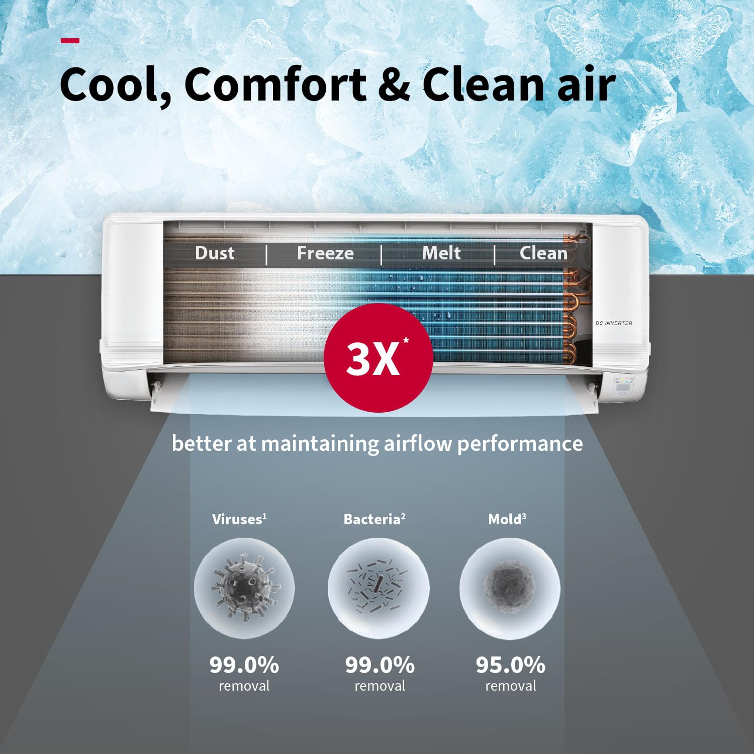 Hitachi 2T 5 Star Inverter Split AC with Dust Filter, RAS.V522PCBISH1: Xpandable+ Technology