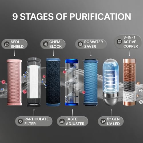 Aquaguard Slim Glass 9-Stage RO+UV Water Purifier | Toughened Glass Exterior (1st time ever) | Input & Output TDS Indicator | Slimmest RO Purifier | Active Copper Tech | Suitable for all Wate