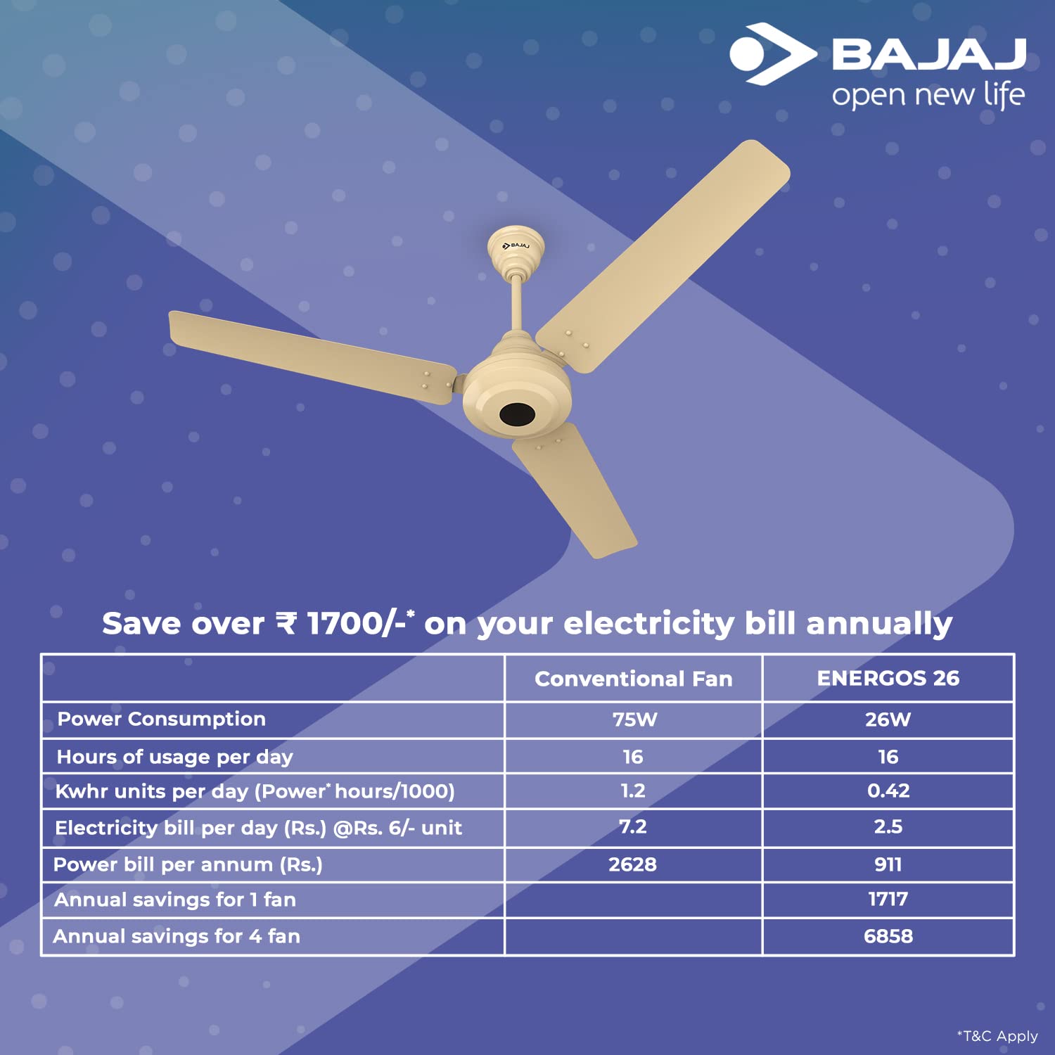 Bajaj Energos 26 1200mm 48 inch  BLDC Ceiling Fan Base Ivory