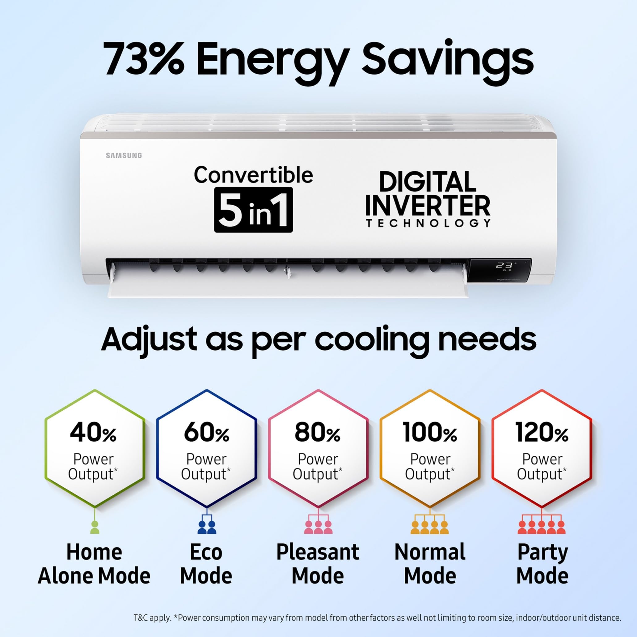 Samsung 1 Ton 3 Star Inverter Split AC (Copper, Convertible 5-in-1 Cooling Mode, Easy Filter Plus (Anti-Bacteria), 2023 Model AR12CYLZABE White)