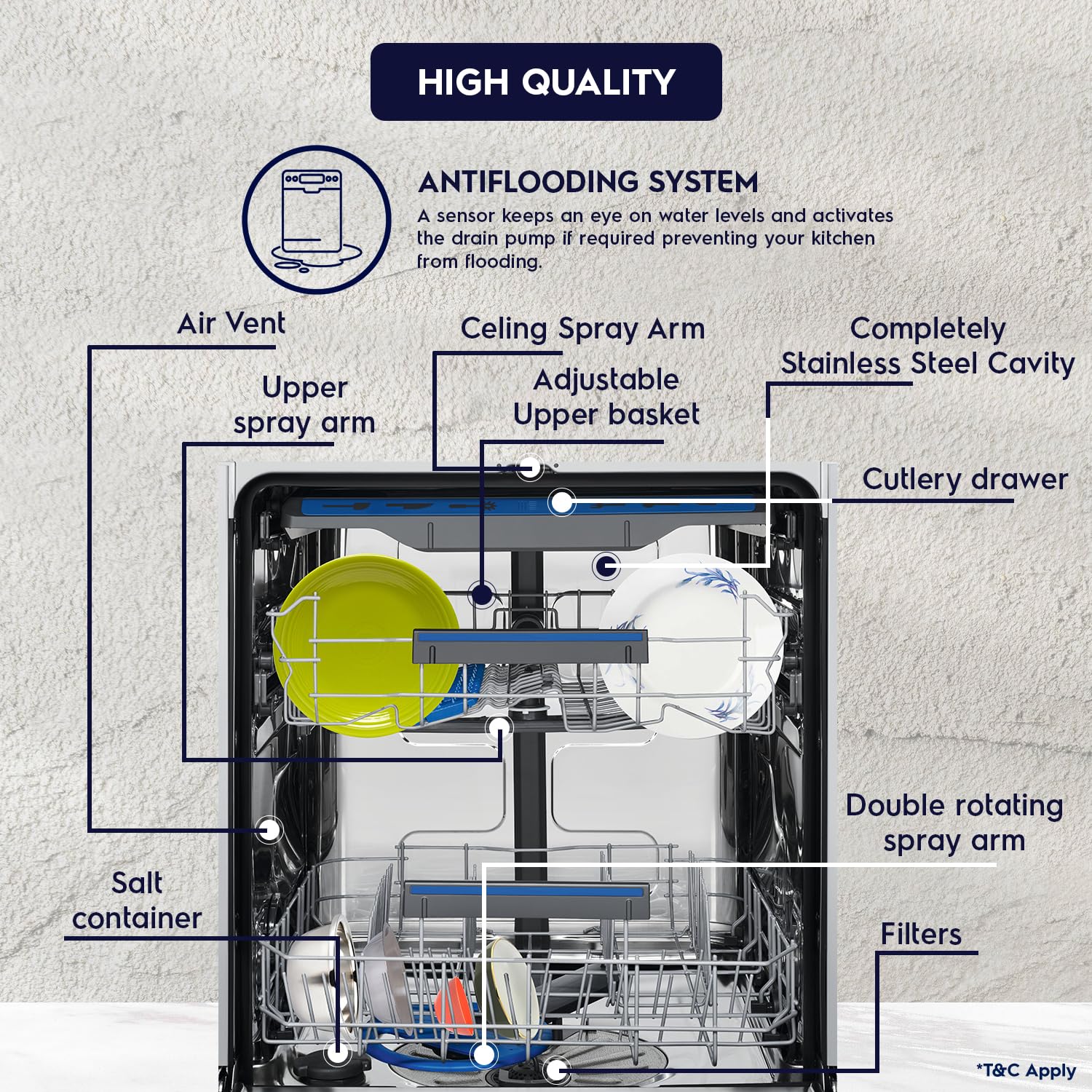 Electrolux ESM48310SX 14-Setting Fully Automatic Dishwasher - Sleek Home Appliance with 14 Place Settings