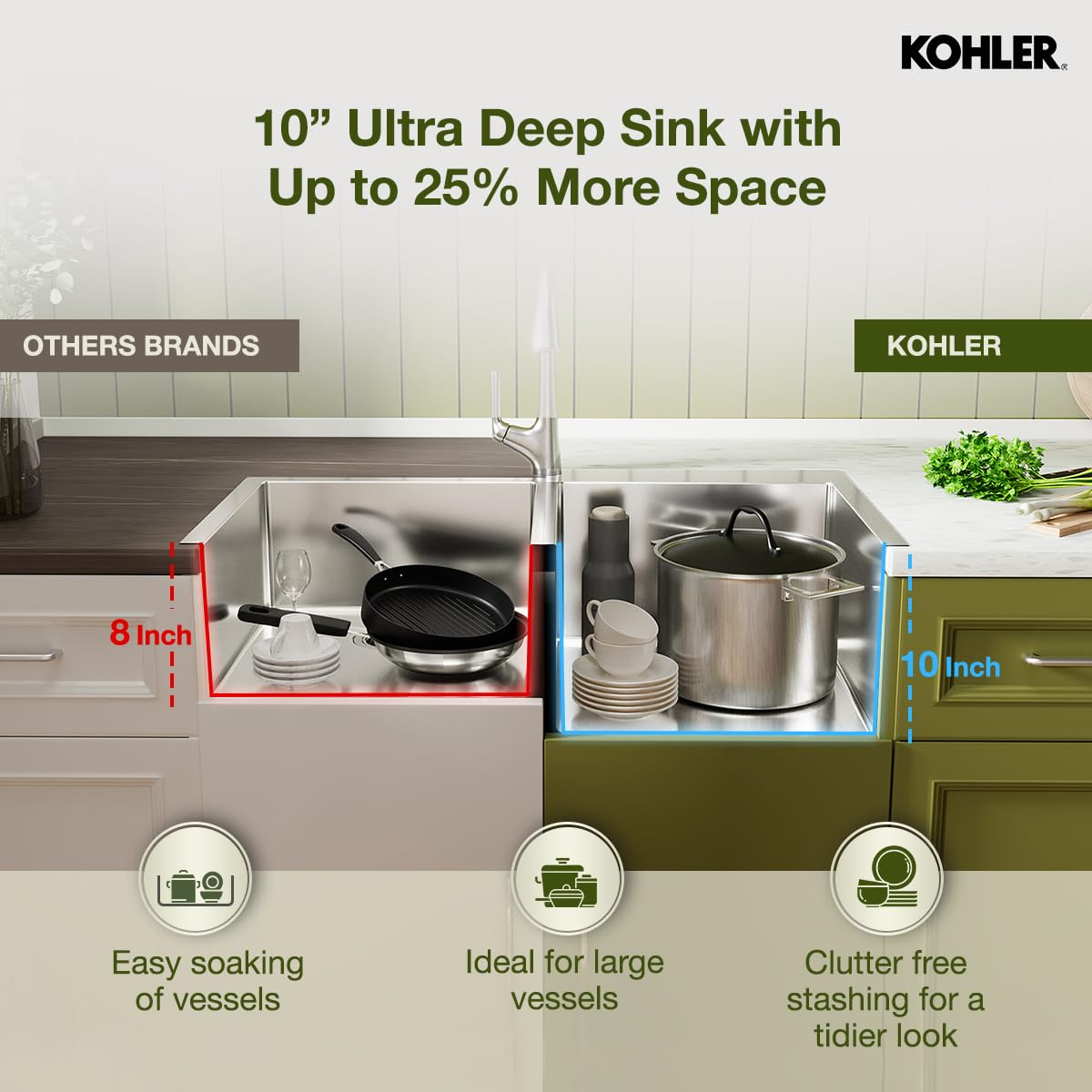 Kohler Strive Kitchen Sink |1.2 mm Thick Stainless Steel Double Equal Bowl with SilentShield™|10" Deep, Round Corners for Easy Cleaning | 36x20x10 inches, Brushed Matte Steel