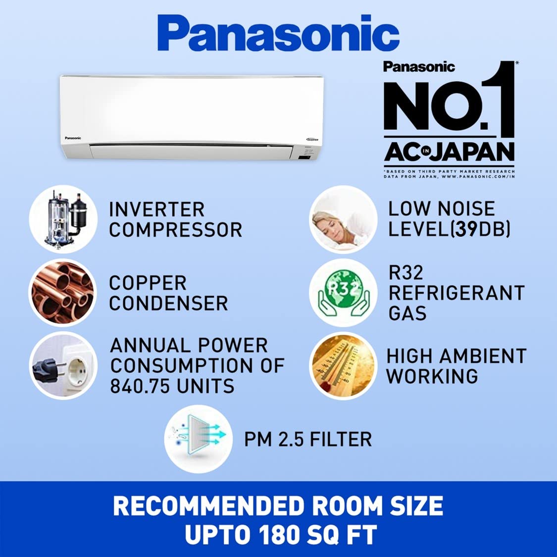 Panasonic 1.5 Ton 5 Star Split Air Conditioner White