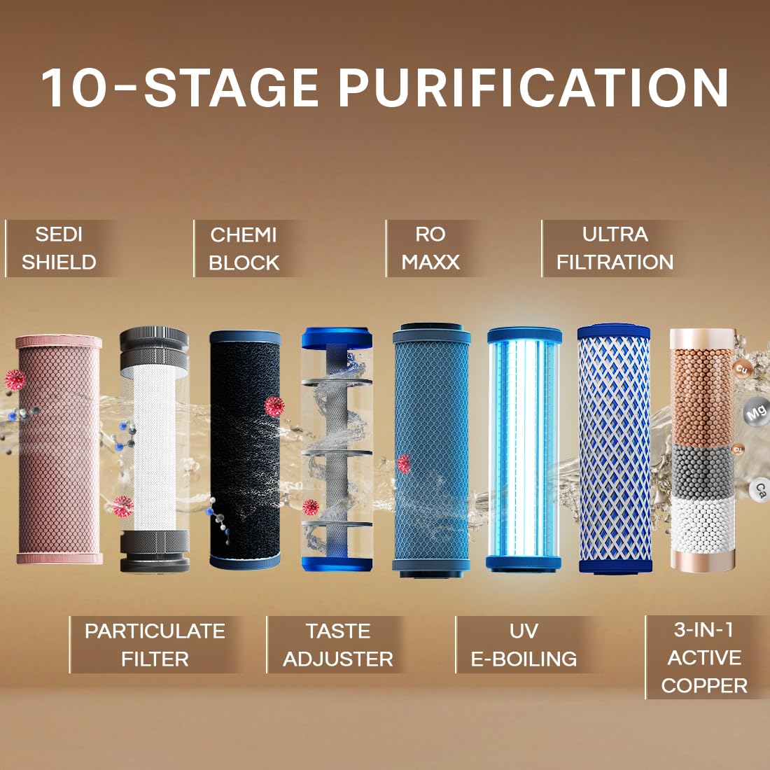 Aquaguard Marvel NXT 10-Stage Active Copper Tech Water Purifier | Up to 60% Water Savings | RO+UV+UF+Active Copper Tech | Taste Adjuster | Suitable for Tanker, Borewell & Municipal Water