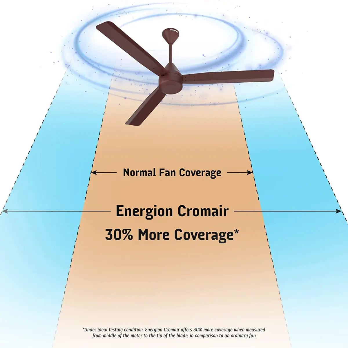 Crompton Energion Cromair BLDC Ceiling Fan Brown