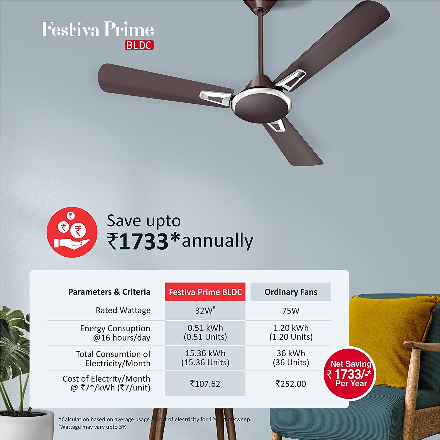 Havells Festiva Prime 1200mm BLDC Fan Dusk Chrome