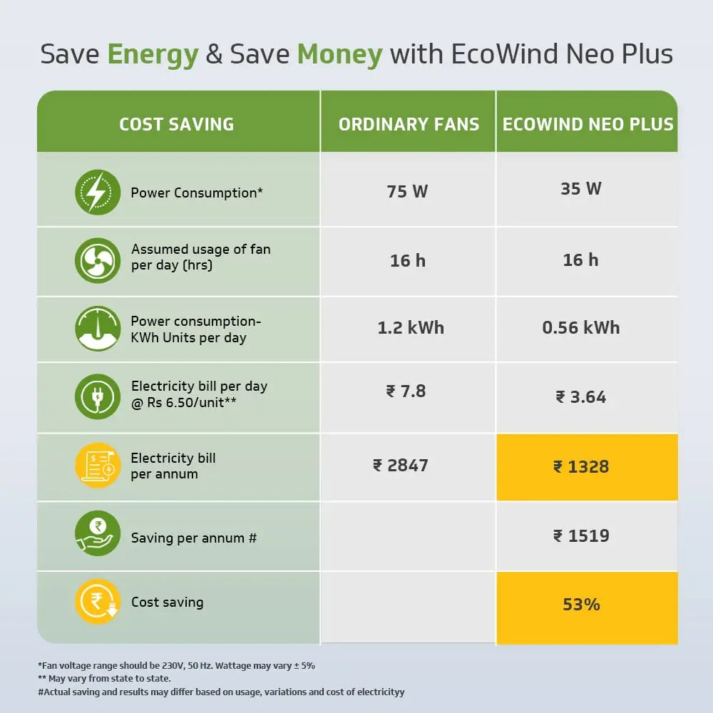 V-Guard Ecowind Neo Plus BLDC Motor Ceiling Fan with Remote (1200 mm) (Ivory)