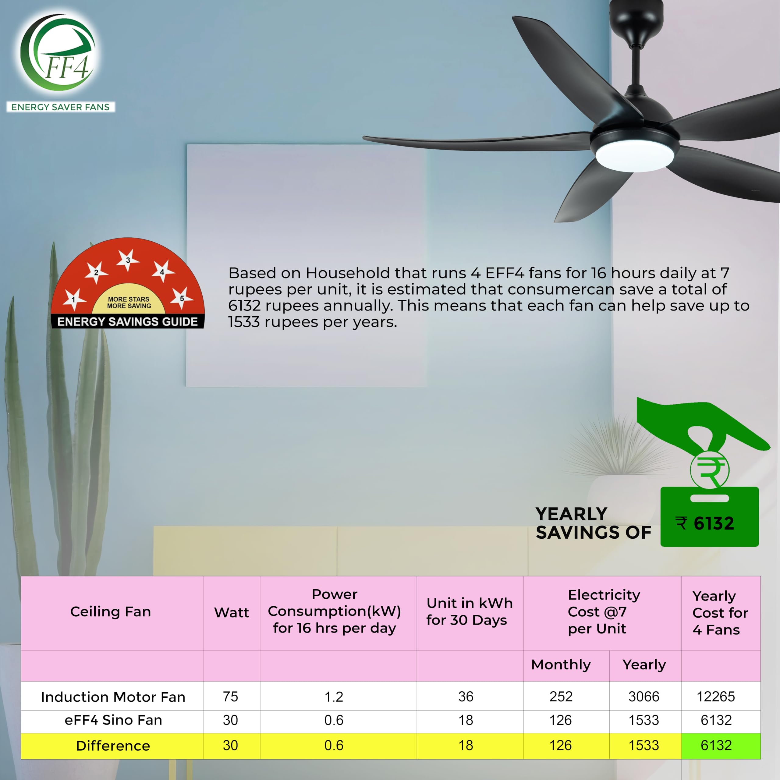 eFF4 Artistic 1200mm 5 STAR 5 blade BLDC Ceiling Fan, Black, with Aerodynamic ABS Blade