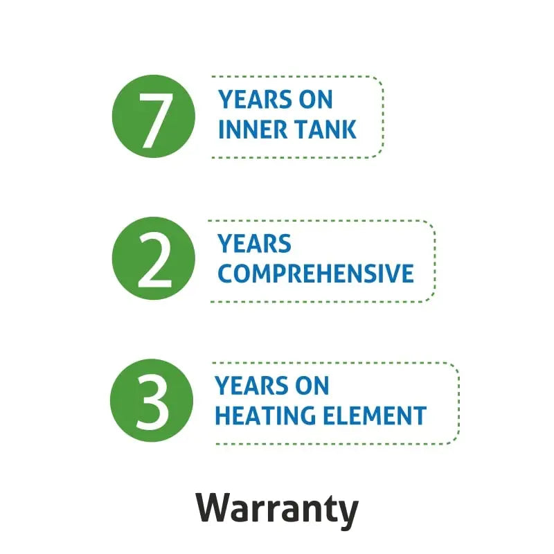 Glen 2000 Watt Smart Water Heater with WiFi And Digital Control ,15 L White, 5 Star, | 7 Year on Glass lined tank, 3 Year on Heating Element, 2 Years Comprehensive warranty, Free Installation (7055 15