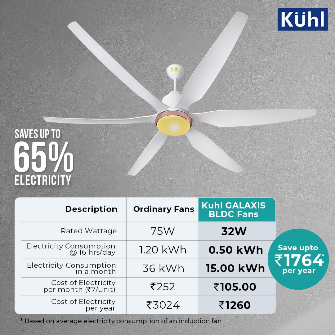 KUHL Galaxis G6 1400MM Stylish Power Saving BLDC Ceiling Fan with Remote | Down Light | 32W | 5 Star | IoT – Operate via Mobile & Alexa | Reverse Mode | Free Installation | White
