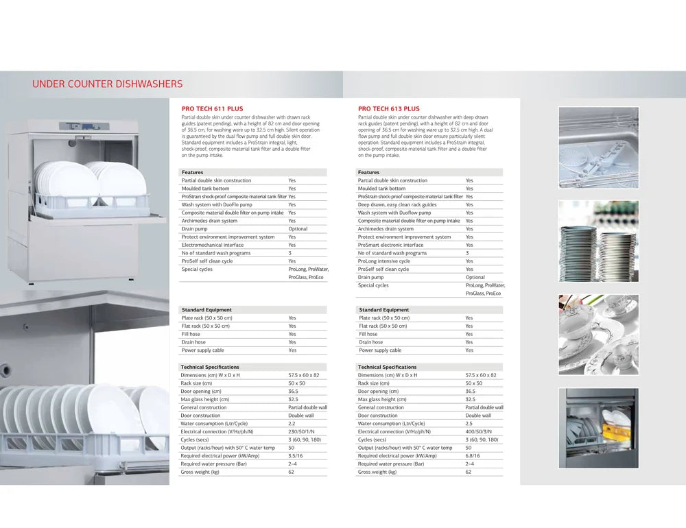 IFB UC Dishwasher: Single Phase Operation, Space-Saving Design