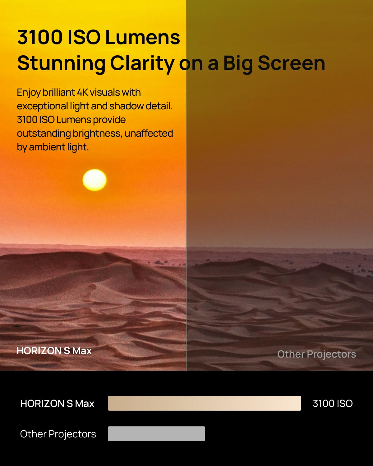 XGIMI Horizon S Max 4K Projector: 3100 ISO Lumens, Android TV, IMAX Enhanced, Dolby Vision, 110% BT.2020