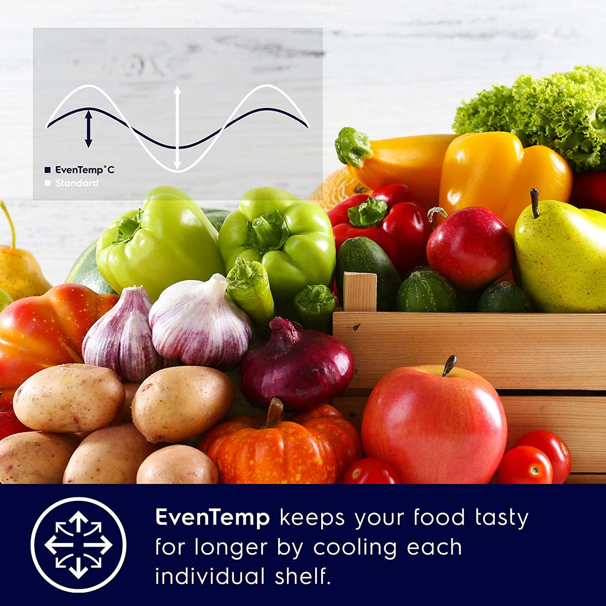 Electrolux ETE5700C EvenTemp graphic with fresh fruit and vegetables and a temperature curve comparison