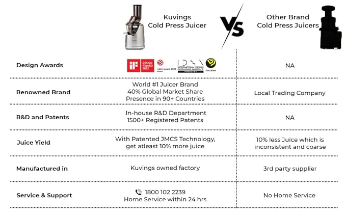 kuvings B1700 dark silver phantom black 10% more juice
