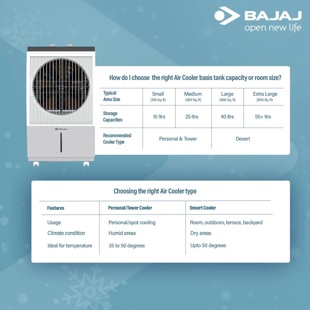 Bajaj DMH70 DESSERT AIR COOLER,70L, WITH TURBO FAN TECHNOLOGY White